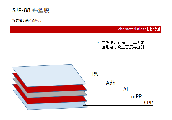 SJF-88型鋁塑膜